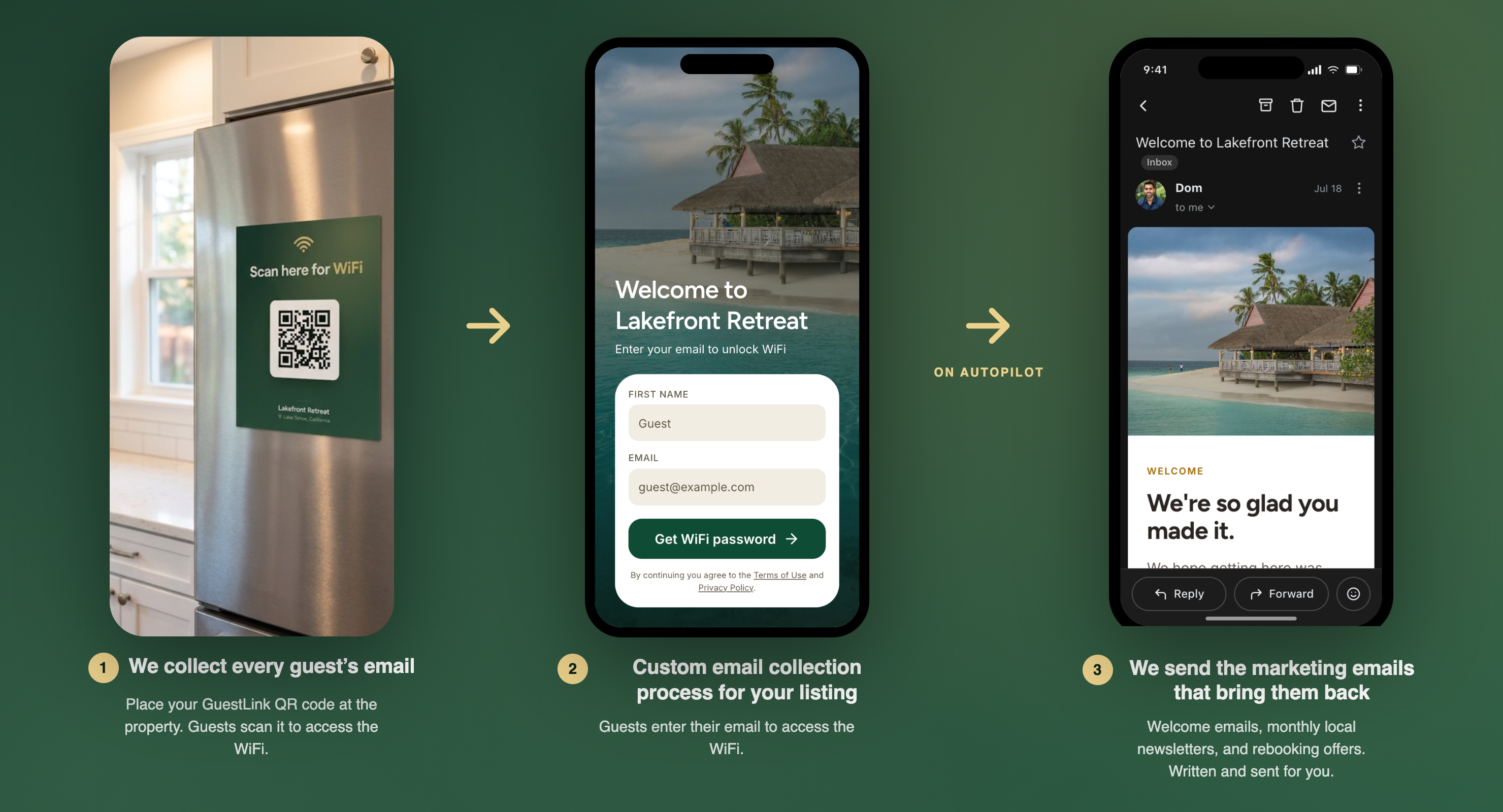 Three steps: the GuestLink QR code at the property, the guest email collection page on a phone, and the welcome email in Gmail. We collect every guest's email, then send the marketing emails that bring them back.